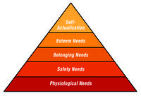 Maslow.jpg